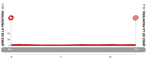 Vuelta 2014 etape 1 - profil