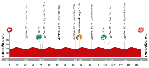 Vuelta 2014 etape 12 - profil
