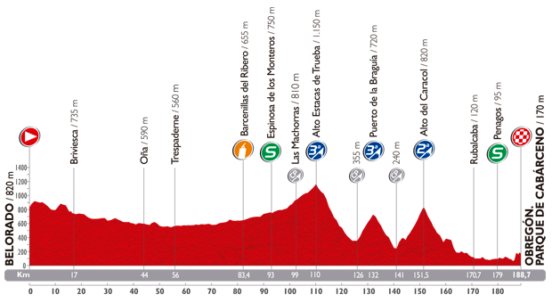 Vuelta 2014 etape 13 - profil