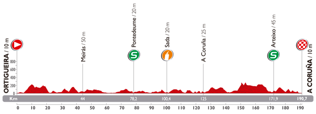 Vuelta 2014 etape 17 - profil
