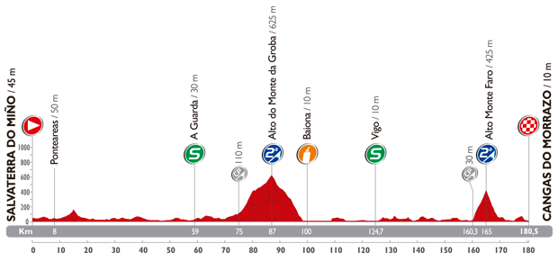 Vuelta 2014 etape 19 - profil