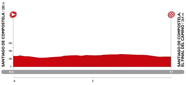 Vuelta 2014 etape 21 - profil
