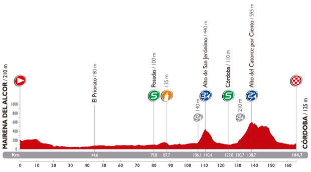 Vuelta 2014 etape 4 - profil