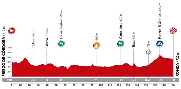 Vuelta 2014 etape 5 - profil