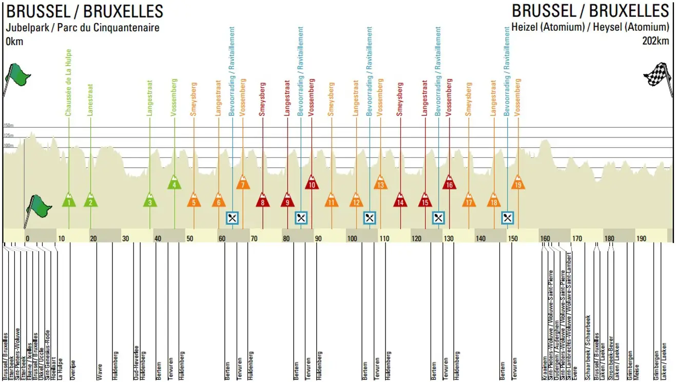 Brussels Cycling Classic 2014 - profil