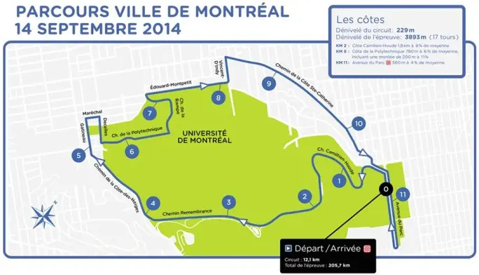Grand Prix de Montreal 2014 - parcours