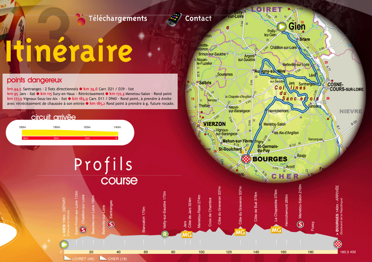 Paris-Bourges 2014 - profil parcours