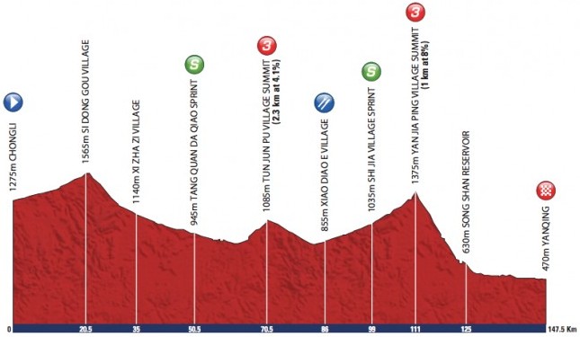 Tour de Pekin 2014 etape 2 - profil