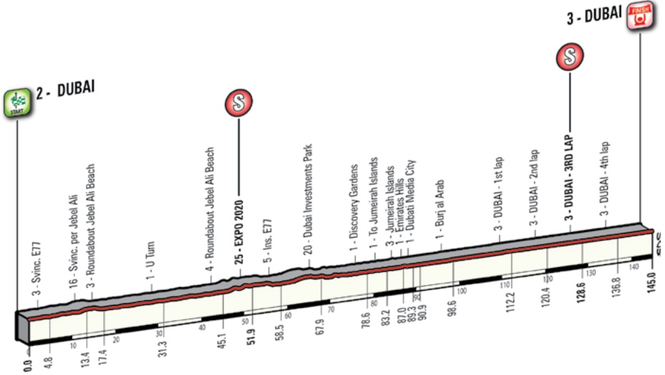 Dubai Tour 2015 etape 1 - profil