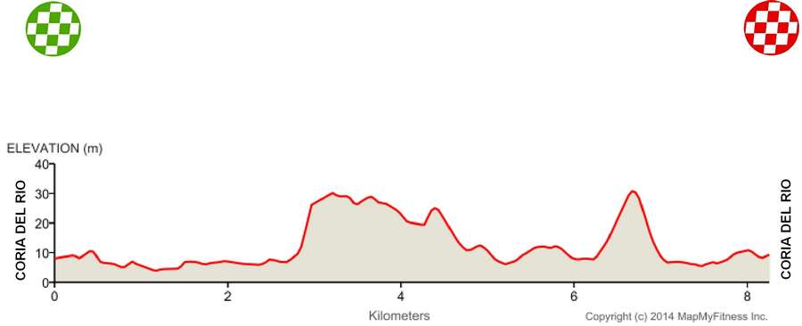 Ruta Ciclista del Sol 2015 etape 1b - profil