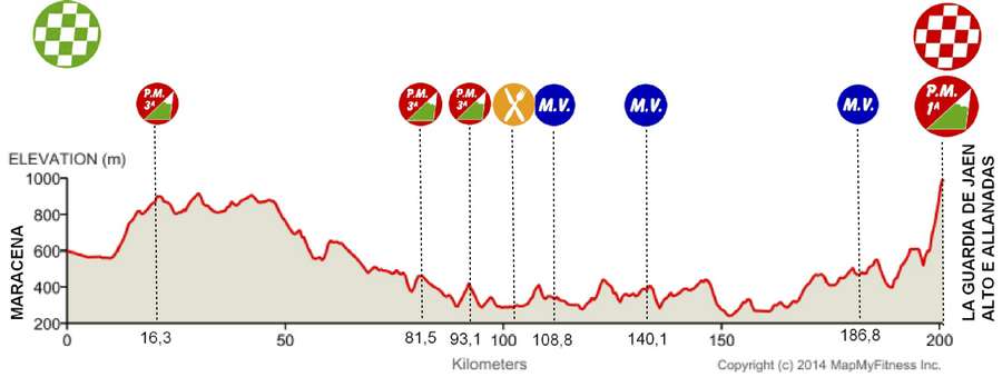 Ruta Ciclista del Sol 2015 etape 4 - profil