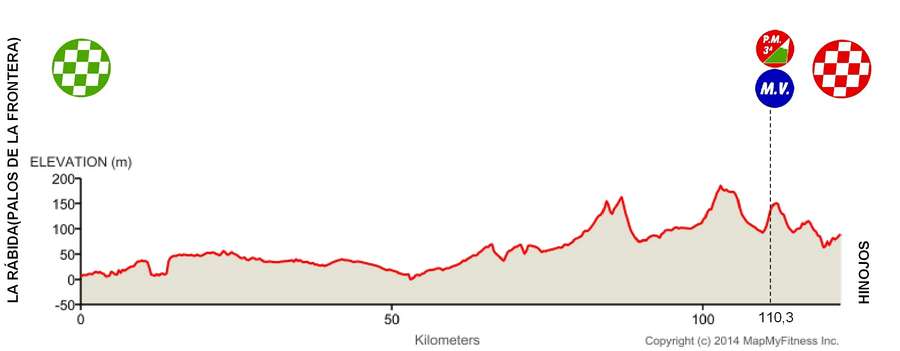 Ruta Ciclista del Sol 2015 - profil etape 1a