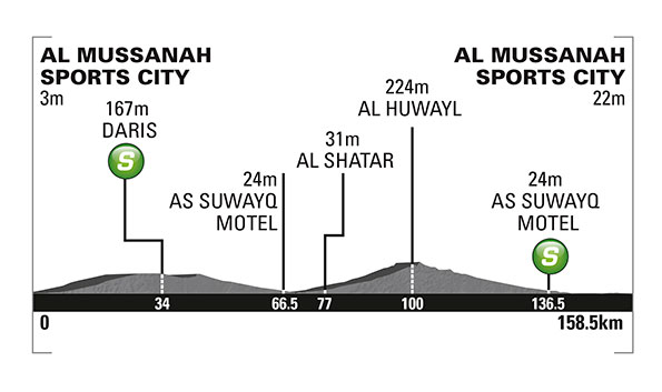 Tour of Oman 2015 etape 3 - profil