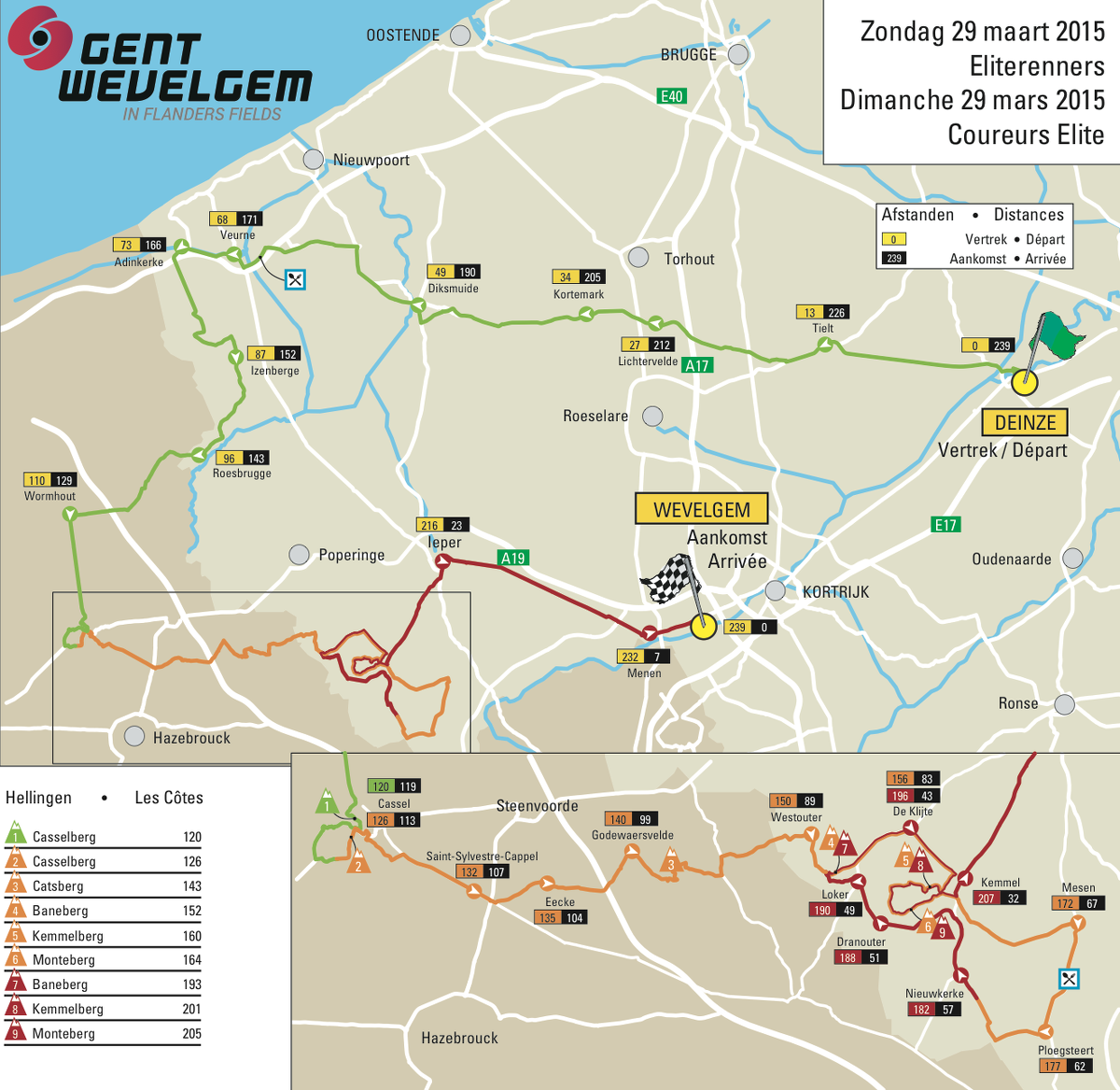Gand-Wevelgem 2015 - parcours