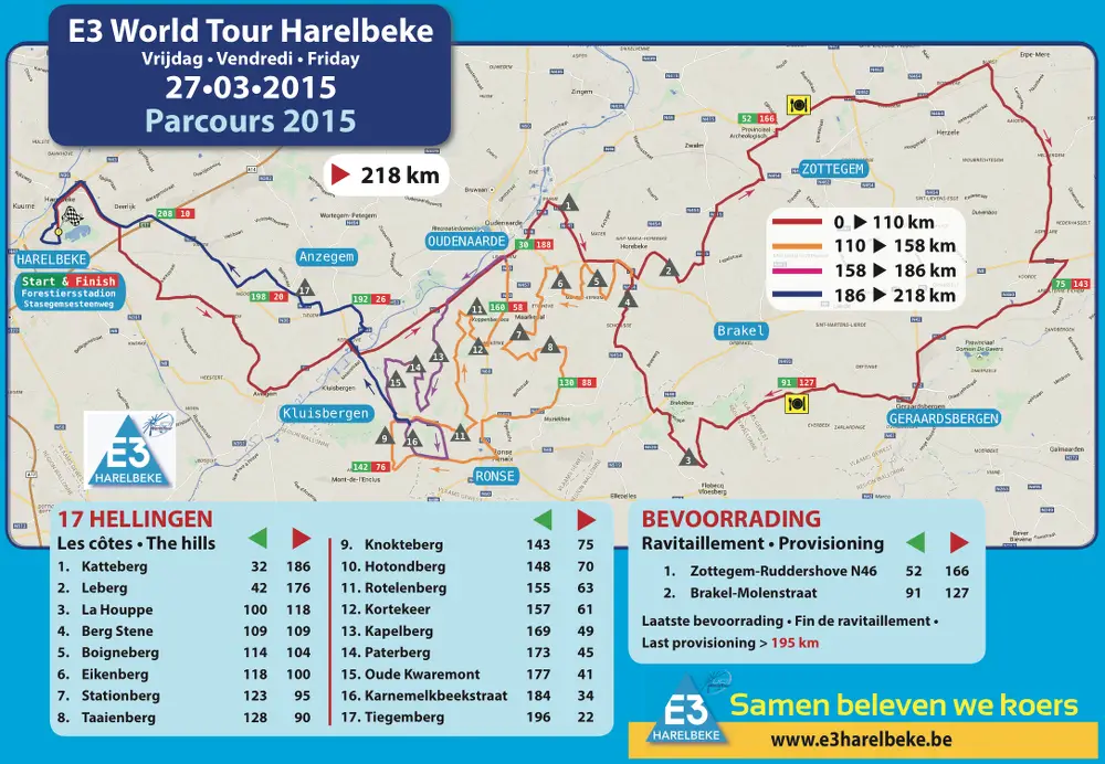 Grand Prix E3 Harelbeke 2015 - parcours