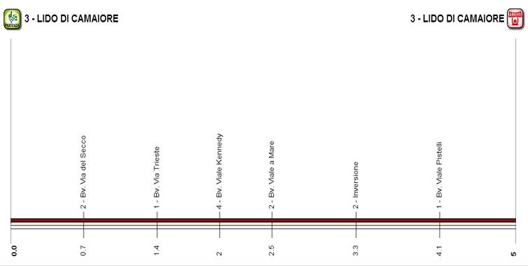 Tirreno-Adriatico 2015 etape 1 prologue - profil