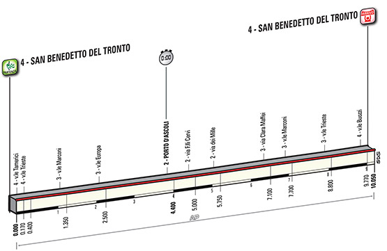 Tirreno-Adriatico 2015 etape 7 - profil