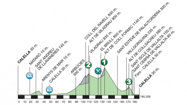 Tour de Catalogne 2015 etape 1 - profil