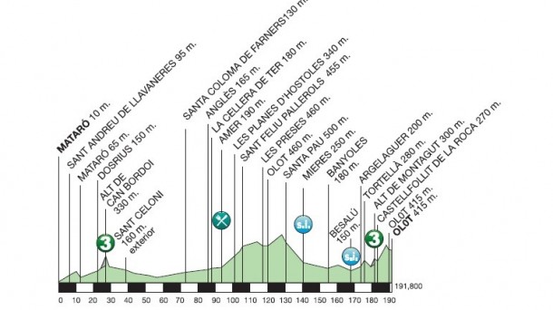 Tour de Catalogne 2015 etape 2 - profil
