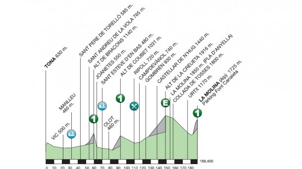 Tour de Catalogne 2015 etape 4 - profil