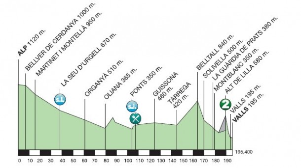 Tour de Catalogne 2015 etape 5 - profil