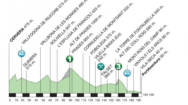 Tour de Catalogne 2015 etape 6 - profil