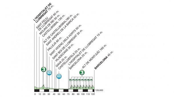 Tour de Catalogne 2015 etape 7 - profil
