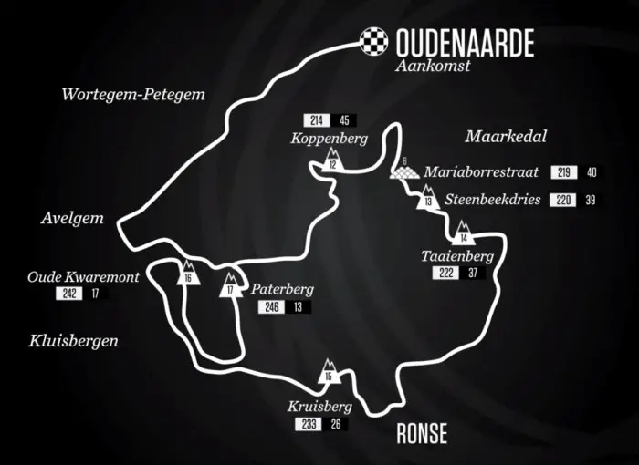 Tour des Flandres 2015 - parcours