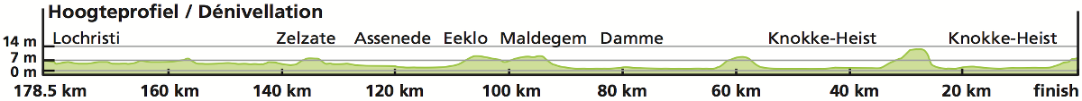 Baloise Belgium Tour 2015 etape 2 - profil