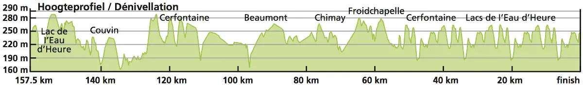 Baloise Belgium Tour 2015 etape 4 - profil