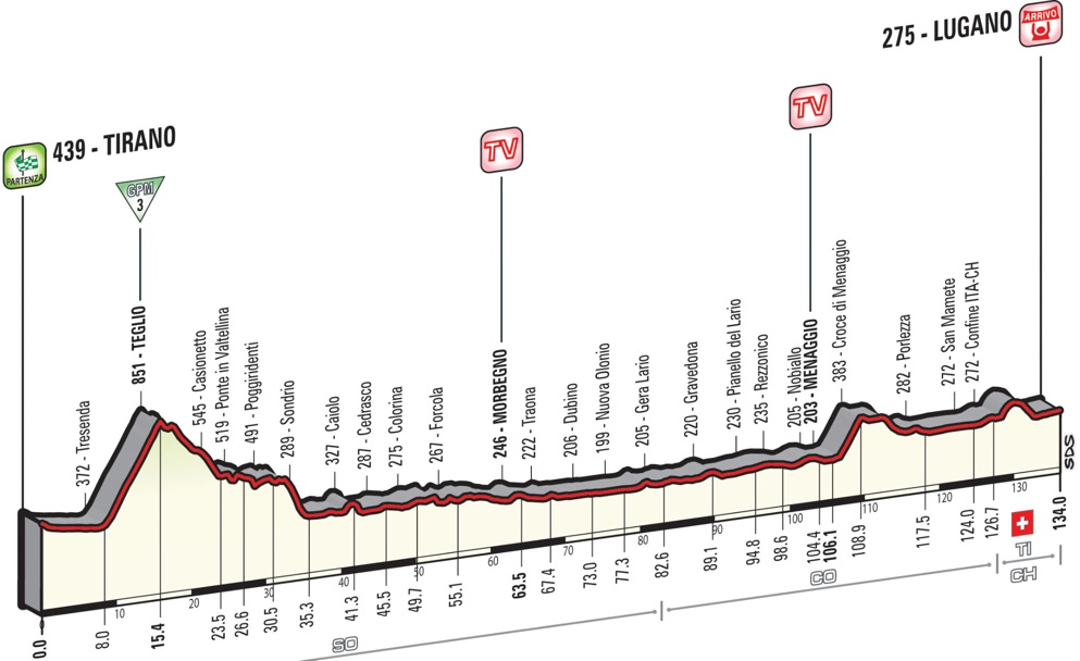Giro 2015 etape 17 - profil