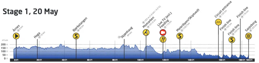Tour de Norvege 2015 etape 1 - profil