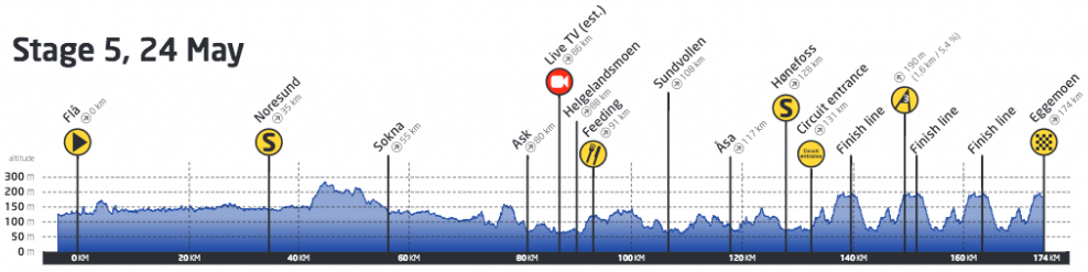 Tour de Norvege 2015 etape 5 - profil