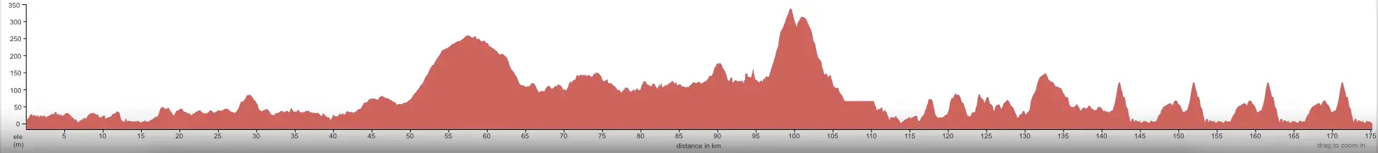 Tour des Fjords 2015 etape 4 - profil