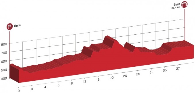 Tour de Suisse 2015 etape 9 - profil