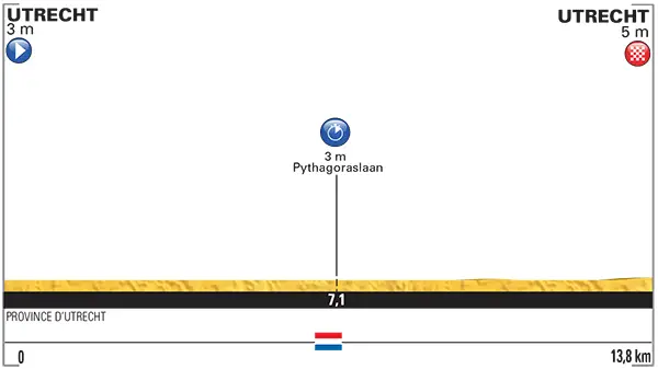 Tour de France 2015 etape 1 - profil