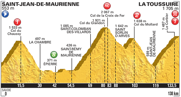 Tour de France 2015 etape 19 - profil