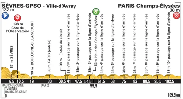 Tour de France 2015 etape 21 - profil
