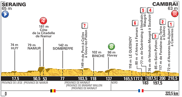 Tour de France 2015 etape 4 - profil