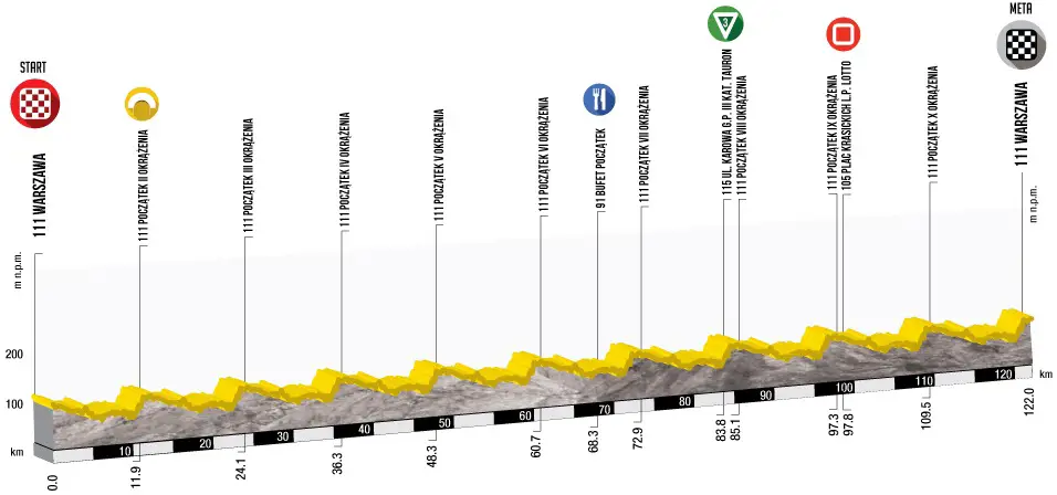 Tour de Pologne 2015 etape 1 - profil