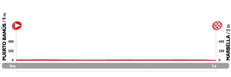 Vuelta 2015 etape 1 - profil