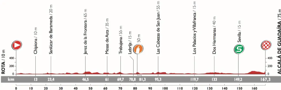 Vuelta 2015 etape 5 - profil 2