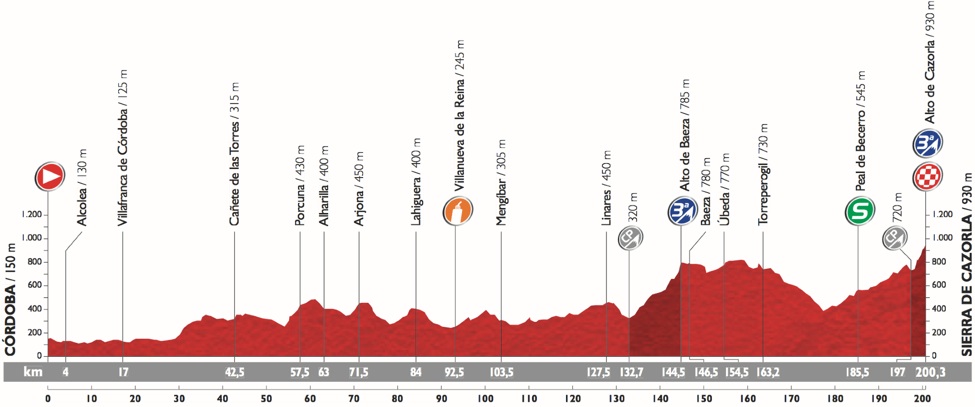 Vuelta 2015 etape 6 - profil 2