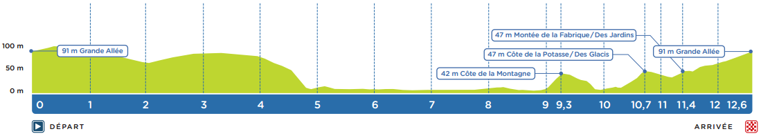 GP Quebec 2015 - profil
