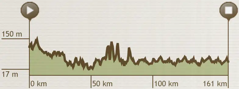 Tour Eurometropole 2015 - profil etape 1