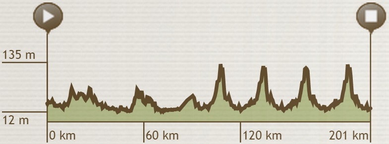 Tour Eurometropole 2015 - profil etape 2