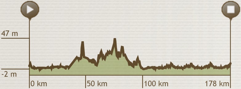Tour Eurometropole 2015 - profil etape 3