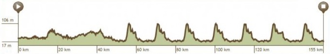 Tour Eurometropole 2015 - profil etape 4 bis