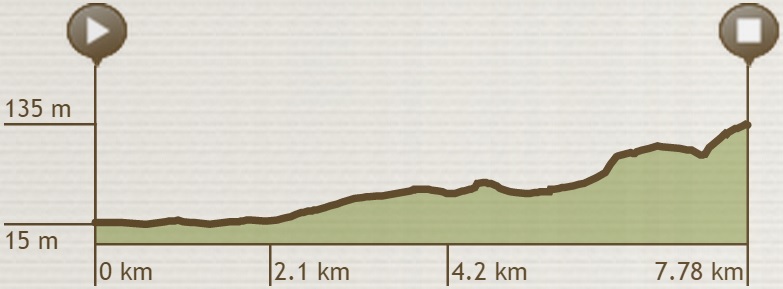 Tour Eurometropole 2015 - profil prologue