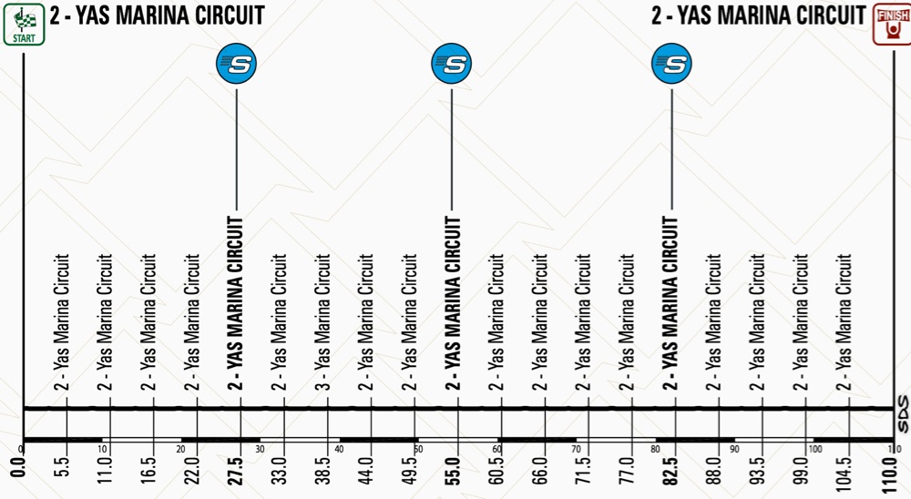 Abu Dhabi Tour 2015 etape 4 - profil